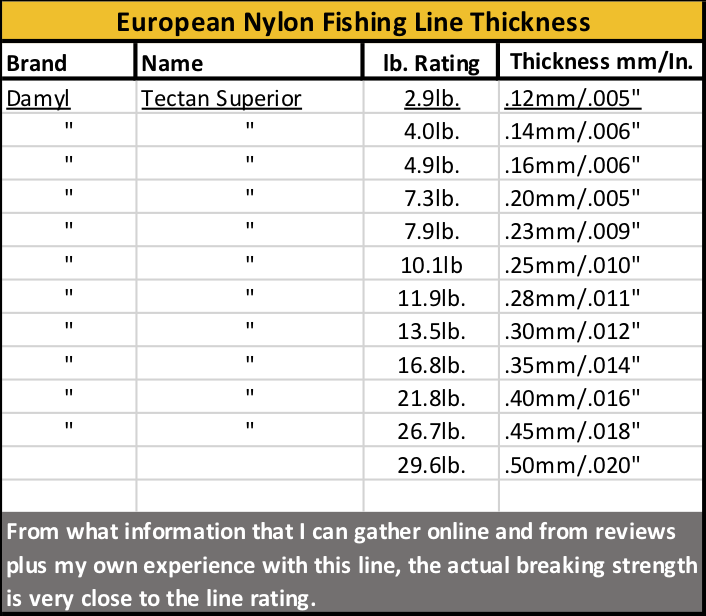 bait lures for fish Glide Bait Trout Fishing Lure main image 1